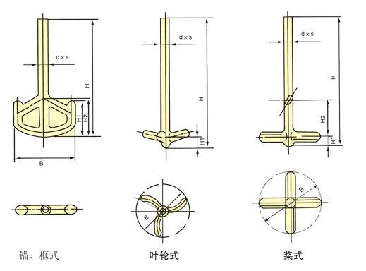 叶轮式搅拌器结构图
